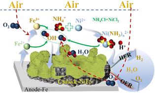 Accelerating corrosion of iron foam enables a bifunctional catalyst for overall water splitting†