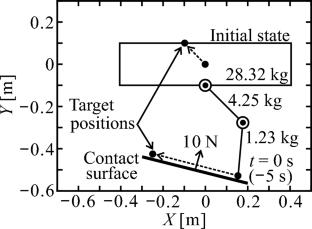 Impedance control based on error feedback for the manipulator of an underwater vehicle-manipulator system