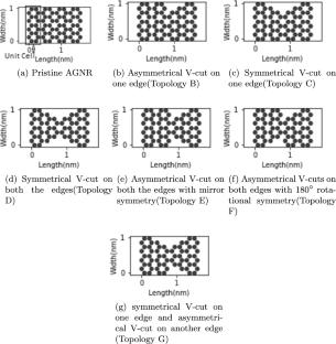 Bandstructure and quantum transport properties of AGNR unit cells with V-shaped edge patterning