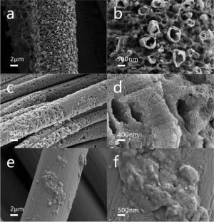 Homogeneously deposited polyaniline on etched porous carbon cloth towards advanced supercapacitor electrode