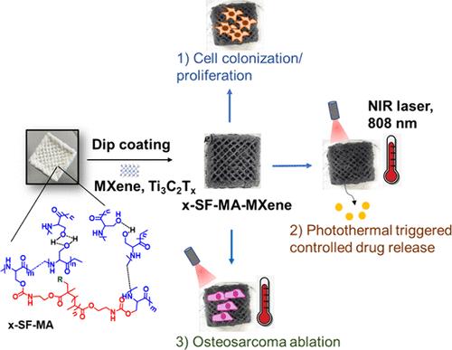 MXene-Integrated Silk Fibroin-Based Self-Assembly-Driven 3D-Printed Theragenerative Scaffolds for Remotely Photothermal Anti-Osteosarcoma Ablation and Bone Regeneration