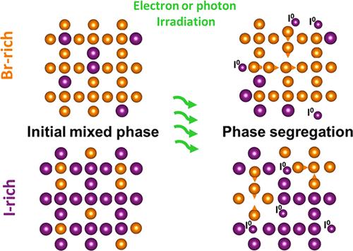 Phase Segregation Mechanisms in Mixed-Halide CsPb(BrxI1–x)3 Nanocrystals in Dependence of Their Sizes and Their Initial [Br]:[I] Ratios