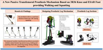 A new passive transfemoral prosthesis mechanism based on 3R36 knee and ESAR foot providing walking and squatting