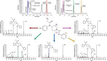 Investigating the effect of substitution location on fentanyl analog identification for methyl-substituted fentanyl analogs using GC-EI-MS