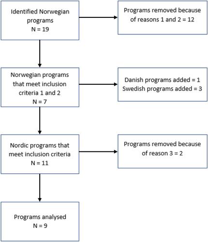 How do technologies meet the needs of the writer with dyslexia? An examination of functions scaffolding the transcription and proofreading in text production aimed towards researchers and practitioners in education