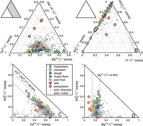 Arctic Permafrost Thawing Enhances Sulfide Oxidation