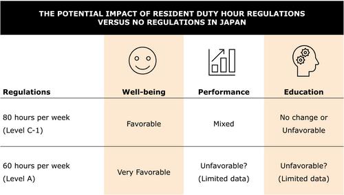 The effects of resident work hours on well-being, performance, and education: A review from a Japanese perspective