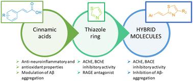 Novel styryl-thiazole hybrids as potential anti-Alzheimer's agents†