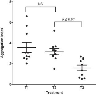 Cohesion depends on kinship but no permanent leadership in larval societies of a Neotropical butterfly