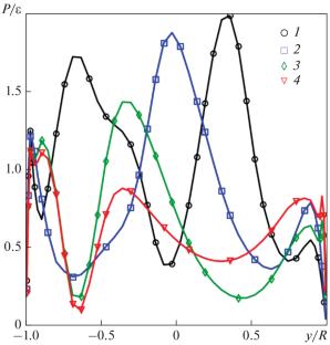 Simulation of Mixing of Single-Phase Fluids in T-Junctions