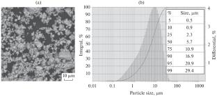 Self-Propagating High-Temperature Synthesis and Consolidation of MoSi2–MoB Heterophase Ceramics Alloyed with ZrB2