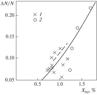 A Complex Study of Superheated Water Atomization