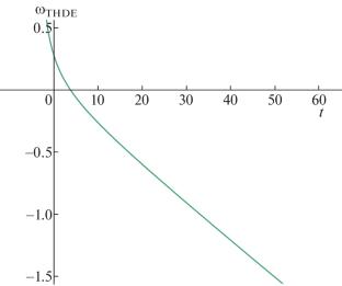 Tsallis Holographic Dark Energy in Bianchi Type I Universe in the Framework of \(\boldsymbol{f(R)}\) Theory of Gravity