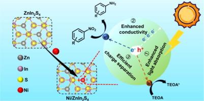 Atomic Ni directional-substitution on ZnIn2S4 nanosheet to achieve the equilibrium of elevated redox capacity and efficient carrier-kinetics performance in photocatalysis