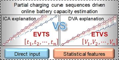 A comparative study of data-driven battery capacity estimation based on partial charging curves