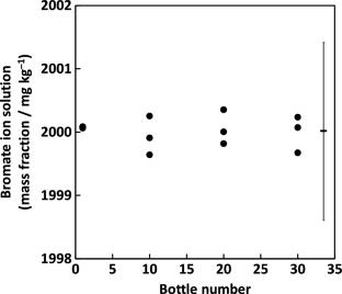 Certification and long-term stability of bromate ion standard solution