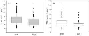 Factors influencing PM10 and PM2.5 concentrations before and during COVID-19 in subway stations of Seoul Metro