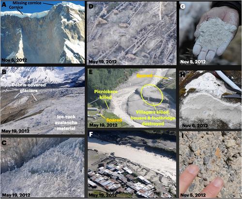 Geomorphic Process Chains in High-Mountain Regions—A Review and Classification Approach for Natural Hazards Assessment