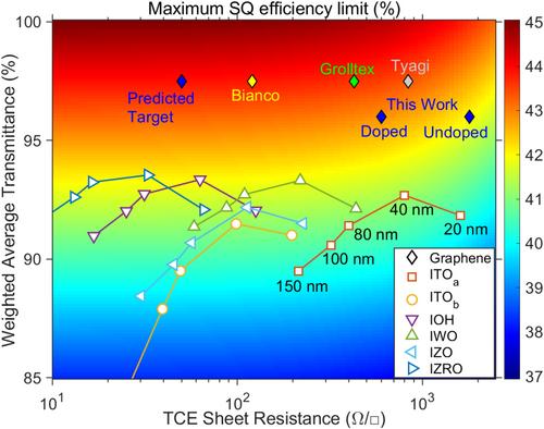 Towards a graphene transparent conducting electrode for perovskite/silicon tandem solar cells