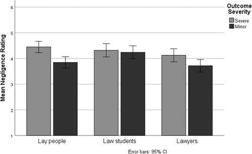 Biases in legal decision-making: Comparing prosecutors, defense attorneys, law students, and laypersons