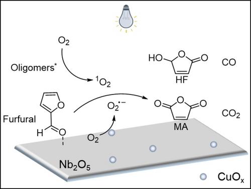 Visible-Light-Driven Furfural Oxidation over CuOx/Nb2O5