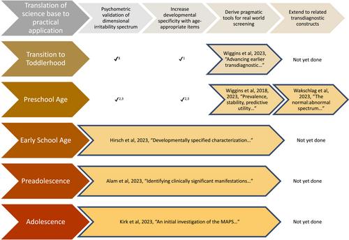 MAPping affective dimensions of behavior: Methodologic and pragmatic advancement of the Multidimensional Assessment Profiles scales