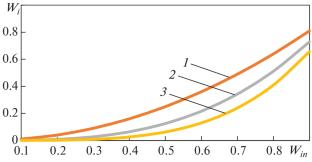 Efficiency of Multistage Filtration of Turbine Oil in the Oil-Supply System of Turbo Units