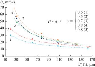 Structural Macrokinetics of Combustion of Ti-Based Mixtures with Titanium Particles of Different Sizes