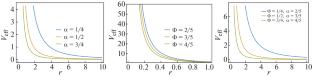 Topological Effects with Inverse Quadratic Yukawa Plus Inverse Square Potential on Eigenvalue Solutions