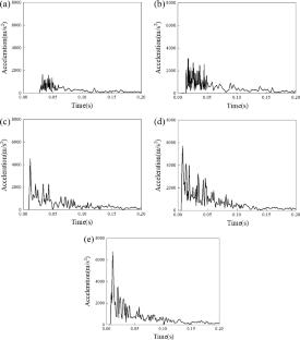 Shock Characteristics and Protective Design of Equipment During Spacecraft Docking Process