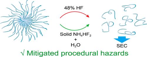 Silica Etching without HF in Particle Brushes