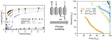 Evaluating the CO2 capture performance of a “phase-change” metal–organic framework in a pressure-vacuum swing adsorption process†