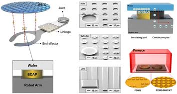 Bio-inspired dry adhesive pads using multi-walled carbon nanotube/polydimethylsiloxane composites for efficient wafer transfer robot arms in smart factories†