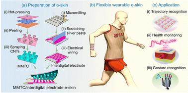 Mushroom-mimetic 3D hierarchical architecture-based e-skin with high sensitivity and a wide sensing range for intelligent perception†