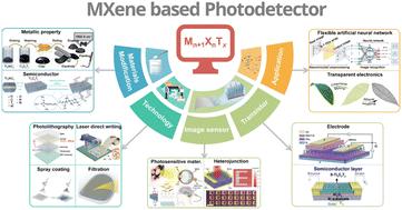 MXene based flexible photodetectors: progress, challenges, and opportunities