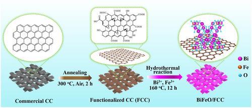 Fabricating freestanding electrocatalyst with bismuth-iron dual active sites for efficient ammonia synthesis in neutral media