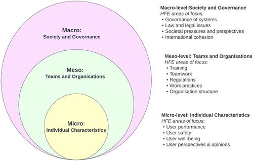 How can human factors close the gender data gap?