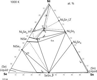 Experimental Study of the Ni-Se-Sn Phase Diagram Isothermal Sections at 800 K, 1000 K and 1100 K