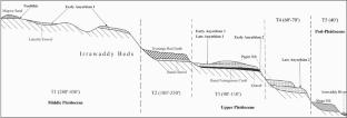 The history of prehistoric archaeology in Myanmar: a brief review