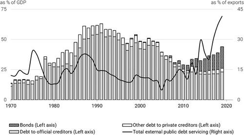 An Alternative View of Sri Lanka's Debt Crisis