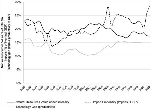 The Price (and Costs) of Macroeconomic Stability in Peru: Some Lessons on the Implications of FDI-driven Growth