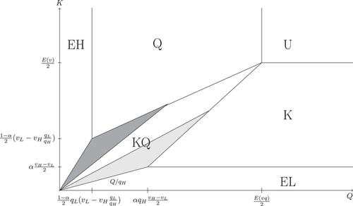 Monopoly pricing with dual-capacity constraints