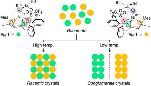 Temperature-Dependent Spontaneous Resolution of a Tetrahedral Chiral-at-Nickel(II) Complex under Supramolecular Control