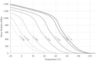 Simulation and Experimental Validation of the Cure Process of an Epoxy-Based Encapsulant