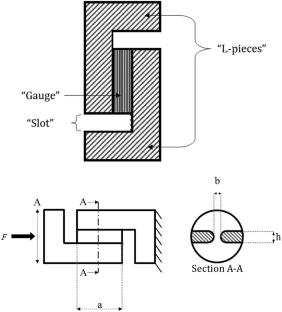 Making Shear Simple – Validation of the Shear Compression Specimen 0 (SCS0) for Shear Testing