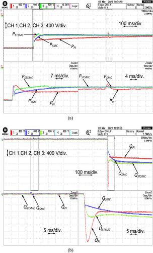 A novel optimally tuned super twisting sliding mode controller for active and reactive power control in grid-interfaced photovoltaic system