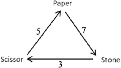 A generalized Hotelling–Downs model with asymmetric candidates