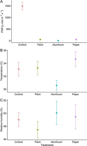 A comparison of methods for excluding light from stems to evaluate stem photosynthesis