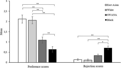 Crisis and bias: Exploring ethnic prejudice among Chinese-Dutch children before and during the COVID-19 pandemic