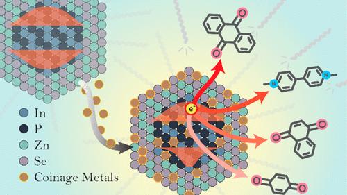 Enhanced Charge Transfer from Coinage Metal Doped InP Quantum Dots